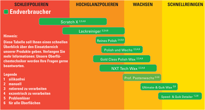 tipps